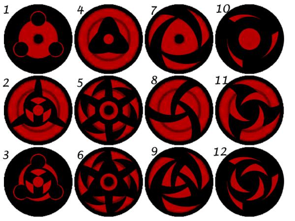 145 Examples of Mangekyou Sharingans