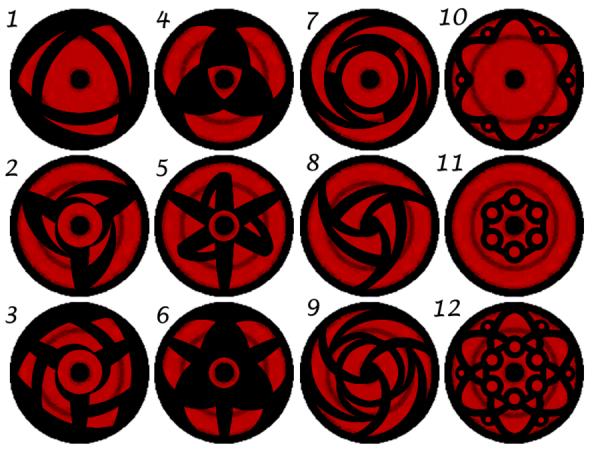 145 Examples of Mangekyou Sharingans