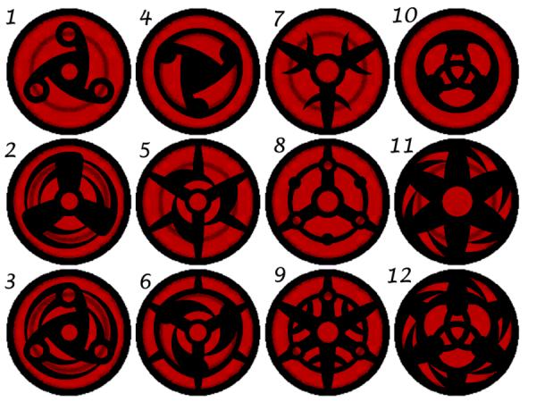 145 Examples of Mangekyou Sharingans