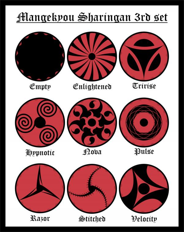 145 Examples of Mangekyou Sharingans