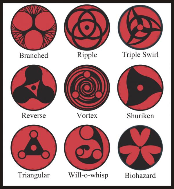 145 Examples of Mangekyou Sharingans
