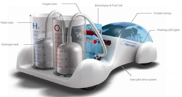 20 Amazing Futuristic Cars